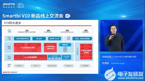smartbiv10新品線上交流會(huì)完美收官盤(pán)點(diǎn)大會(huì)精彩瞬間
