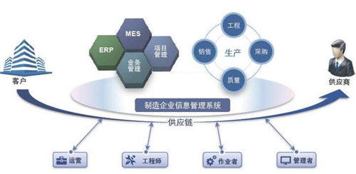 mes系統(tǒng)目標有哪些