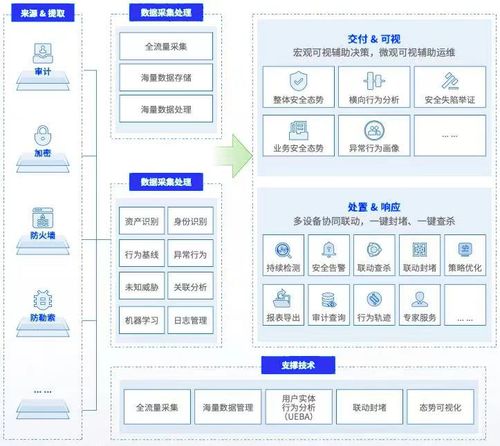 中國隱私科技廠商推薦與美創(chuàng)科技四款產(chǎn)品能力與實踐揭秘