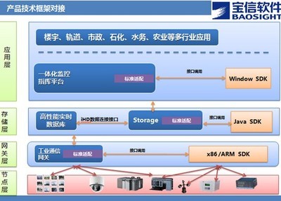 寶信軟件強化自主創(chuàng)新，推出中國標(biāo)準(zhǔn)智慧能源解決方案