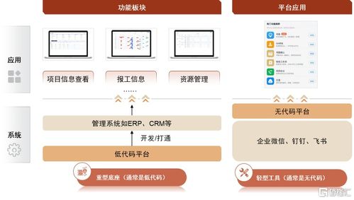 低代碼賦能萬(wàn)千 共享數(shù)字化轉(zhuǎn)型盛宴