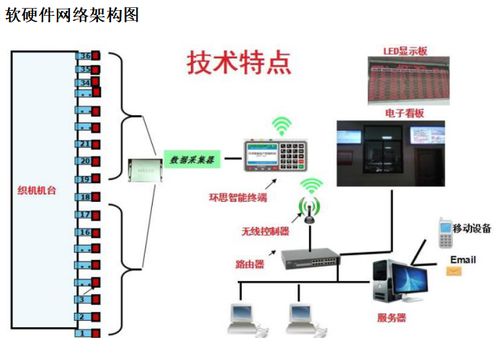 環(huán)思織機(jī)在線監(jiān)測(cè)管控系統(tǒng) 紡織工業(yè)智能化轉(zhuǎn)型的核心引擎