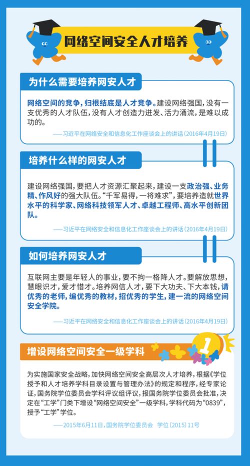 網絡安全知識與軟件開發 防范網絡安全隱患
