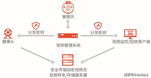再獲權(quán)威認(rèn)可 漁翁信息入選《中國(guó)網(wǎng)絡(luò)安全能力圖譜》，持續(xù)引領(lǐng)信創(chuàng)安全發(fā)展